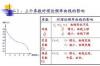 溴氯嘧啶的亲核取代 甲氧苄啶与碘反应原理