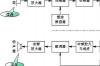 无线通信系统的组成框图，无线通信系统的组成