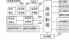 智能电表设计方案，智能电表的设计及原理