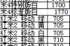 最新报价小米4多少钱 小米4多少钱