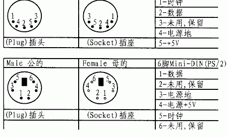 什么是ps2接口的鼠标和键盘，什么是ps2接口