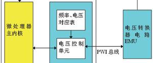 日晷的工作原理，DVS的工作原理