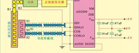 感应同步器的工作方式，感应同步器的工作原理