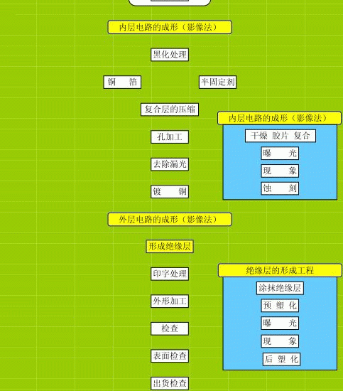 电路设计和电气设计区别，电路设计与电路板设计的区别是什么呢