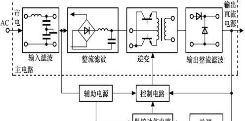 高频开关整流器有哪些优点，高频开关整流器的工作原理图