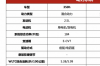 雷克萨斯RX新款哪个颜色好？ 全新一代雷克萨斯rx