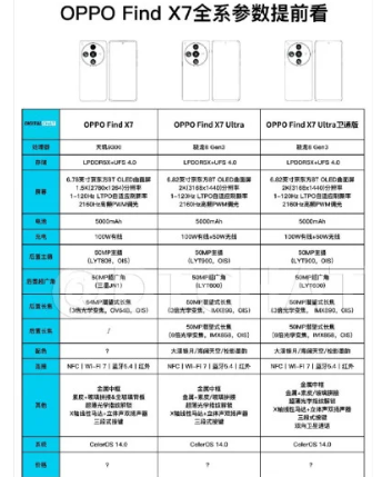 Oppo Find X7和X7Ultra的完整规格在新泄漏中曝光