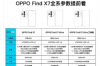 Oppo Find X7和X7Ultra的完整规格在新泄漏中曝光