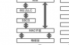 zigbee协议层，zigbee协议栈各层的功能