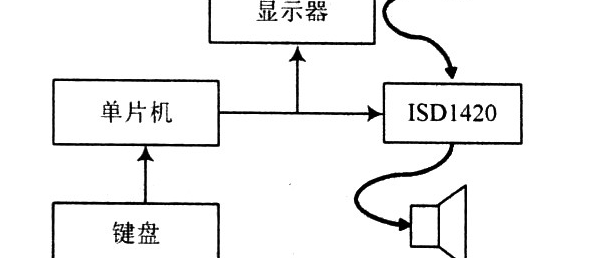 探究式教学的五个环节，探究ISDl420的语音编辑器设计