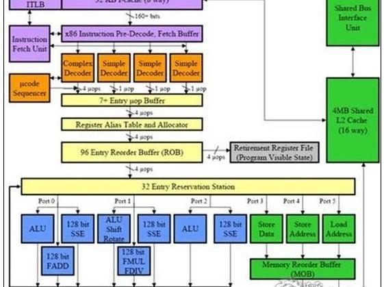 cpu二级缓存越大越好吗，现在一般都是多大