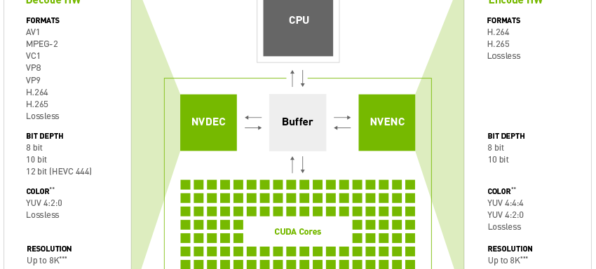 NVIDIA，GeForce_NOW_的工作原理