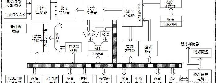 holtek单片机怎么样，holtek单片机有什么特点