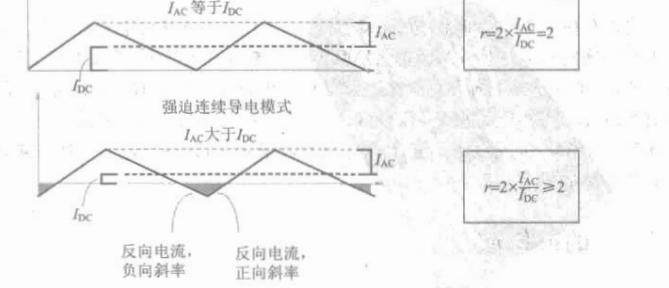 buck电路的电感起什么作用，BUCK电路中电感的计算方法