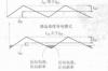 buck电路的电感起什么作用，BUCK电路中电感的计算方法