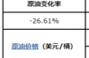 12月14日24时油价下调了吗？ 今晚24时油价将下调