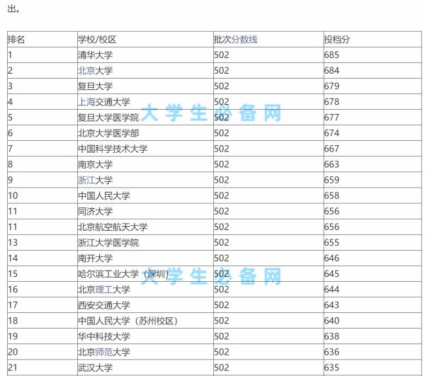 211大学有哪些学校 211大学有哪些学校共有多少所