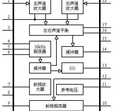 BA1404功能和特性，BA1404引脚图