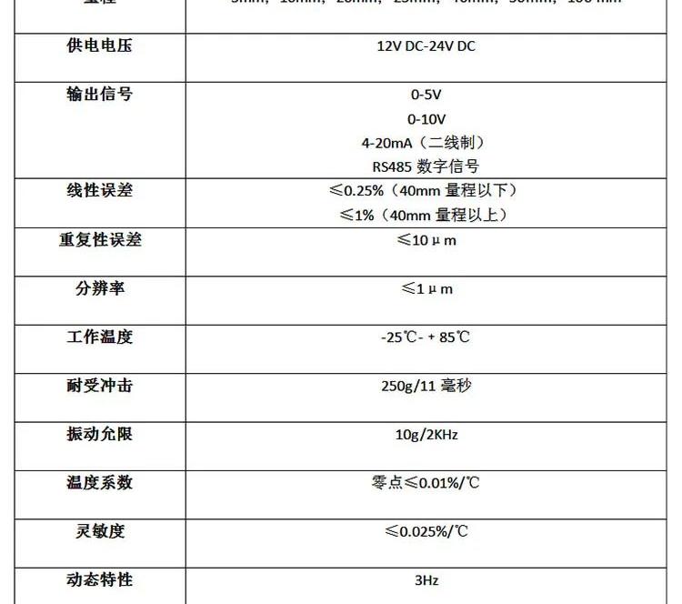 关于元旦的资料，关于LVDT位移传感器介绍