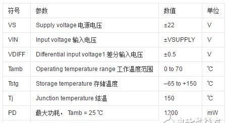 单个5532低通滤波电路，ne5532低通滤波电路图设计及难点解析