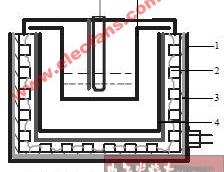 熔盐加热系统的原理及应用场合，熔盐电加热炉的构成及结构图