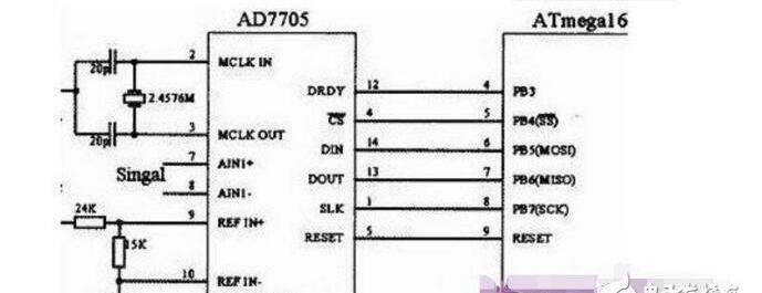 ad7606采样精度，ad7705最大采样速率是多少