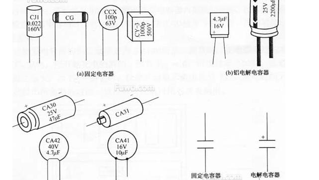 国内电容器厂家排名前十名，国内电容器厂家排名