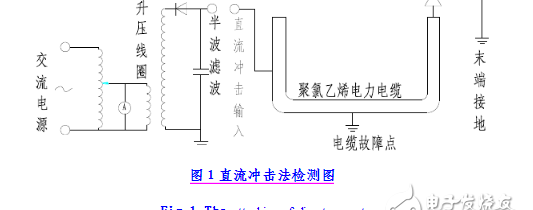 电缆故障检测仪原理，电缆故障检测方法