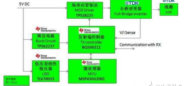 ti芯片是哪个国家的，浅谈ti无线充电芯片及方案