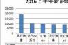 2016上半年新能源车销量TOP10出炉，比亚迪唐第一