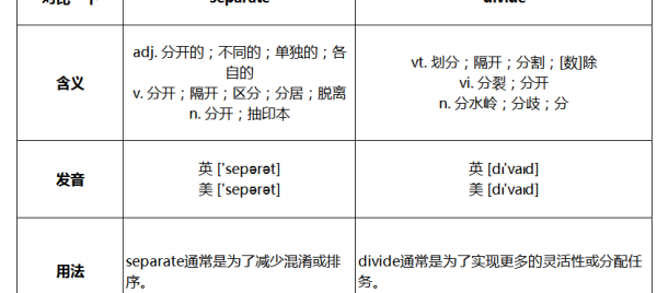 separate和divide的区别是什么？ divide