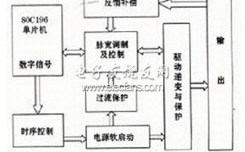 大功率变频电机，大功率变频可调电源的实现