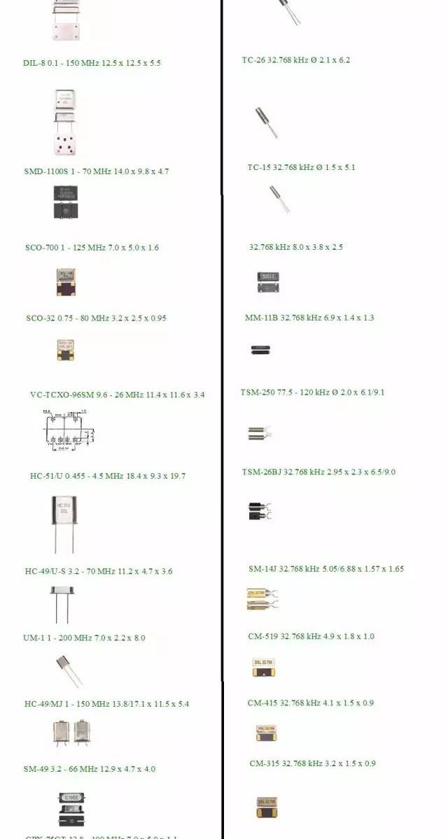 76.8mhz晶片，32.768kHz的晶体有什么特殊之处