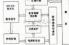 大功率变频电机，大功率变频可调电源的实现