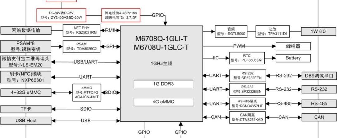 地铁二维码改造是如何实现的呢，传统地铁闸机厂商又该如何抉择呢