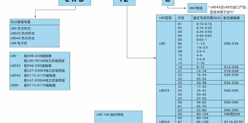 施耐德热继电器型号含义及电流范围图片，施耐德热继电器型号含义及电流范围