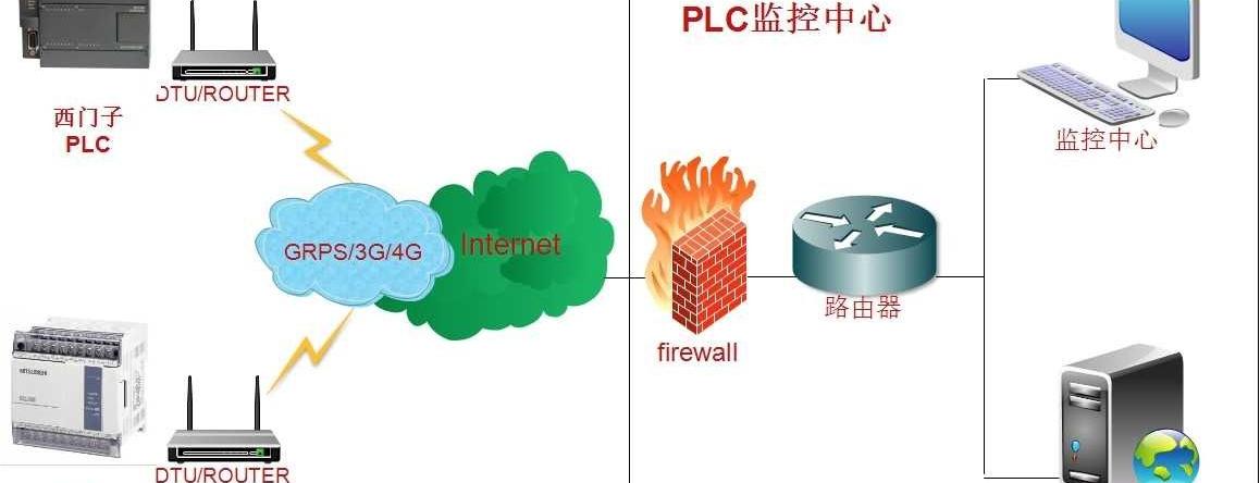 plc无线传输模块，PLC无线监控方案