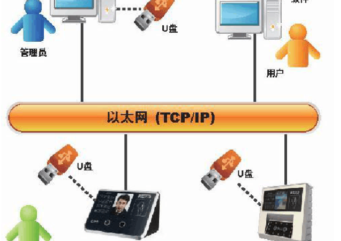 汉王人脸识别门禁接线图，汉王科技人脸识别管理系统