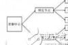 城市道路照明智能化，无线路灯控制系统设计