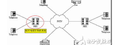 edi的工作原理，voip的基本原理