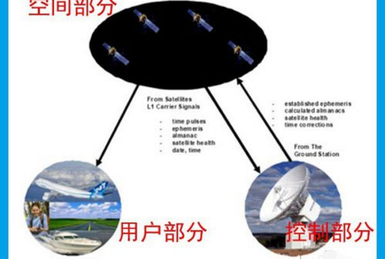 gps测量仪器使用方法及教程视频讲解，gps测量仪器使用方法及教程