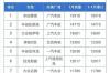 新款奥迪A4L实拍，外观质感相比现款车型有提升，4月上市 全新奥迪a4l