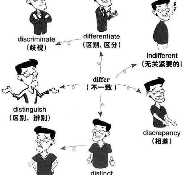 differ和differentiate 的区别 differentiate