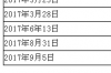 国足还有机会出线吗？ 国足出线21周年