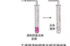 溴的四氯化碳溶液呈什么颜色？ 溴的四氯化碳什么颜色