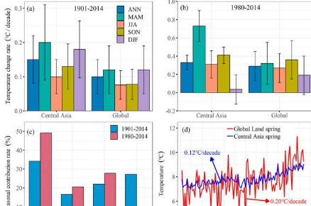 研究表明云量减少导致中亚春季气温快速上升
