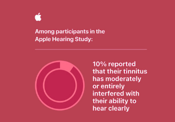 苹果听力研究分享了耳鸣研究的初步结果