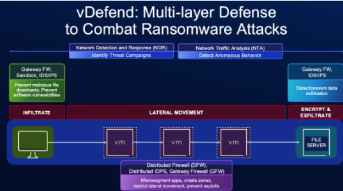 Broadcom推出VMware vDefend和Avi负载平衡器的增强功能